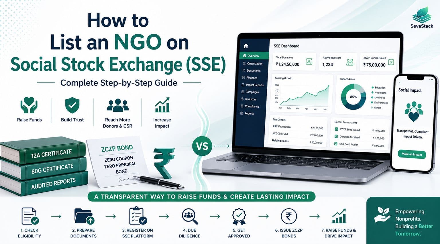 How to List an NGO on India's Social Stock Exchange (SSE): Complete Step-by-Step Guide